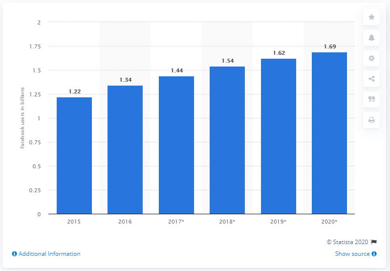 Gráfico de estadísticas de redes sociales para 2020