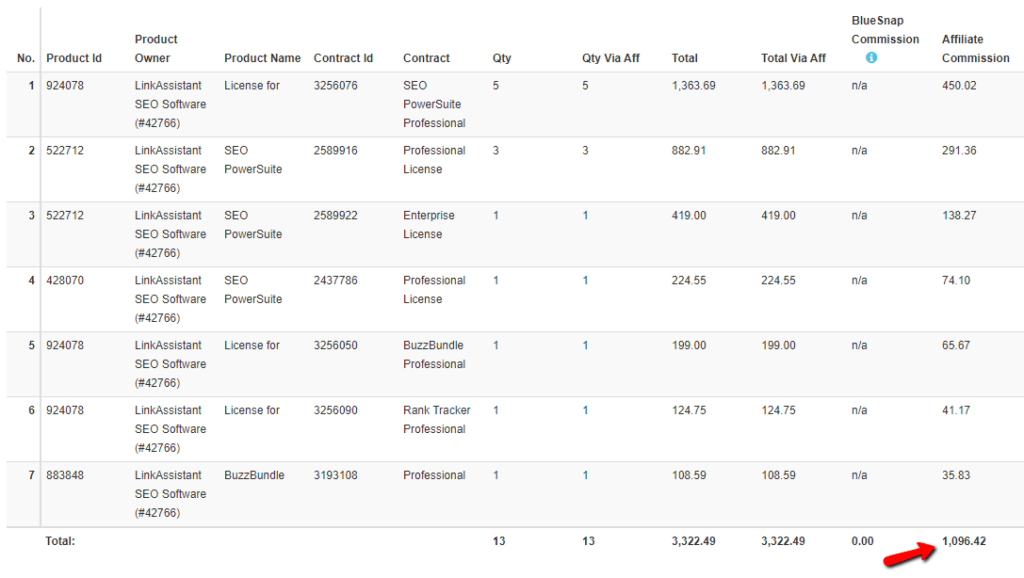 instantánea de ingresos de afiliados de bluesnap seo powersuite