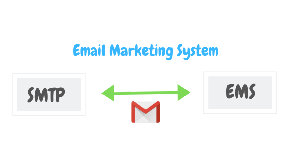 E-Mail-Marketing-System