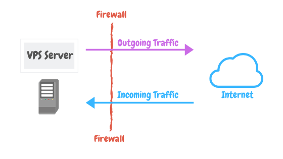 Imposta server SMTP - porte