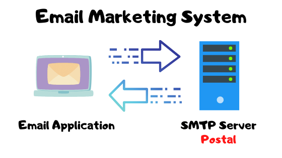 configuration du serveur smtp gratuit postal