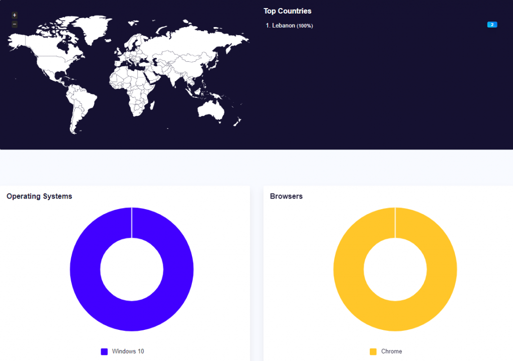 Seguimiento de acortamiento de URL