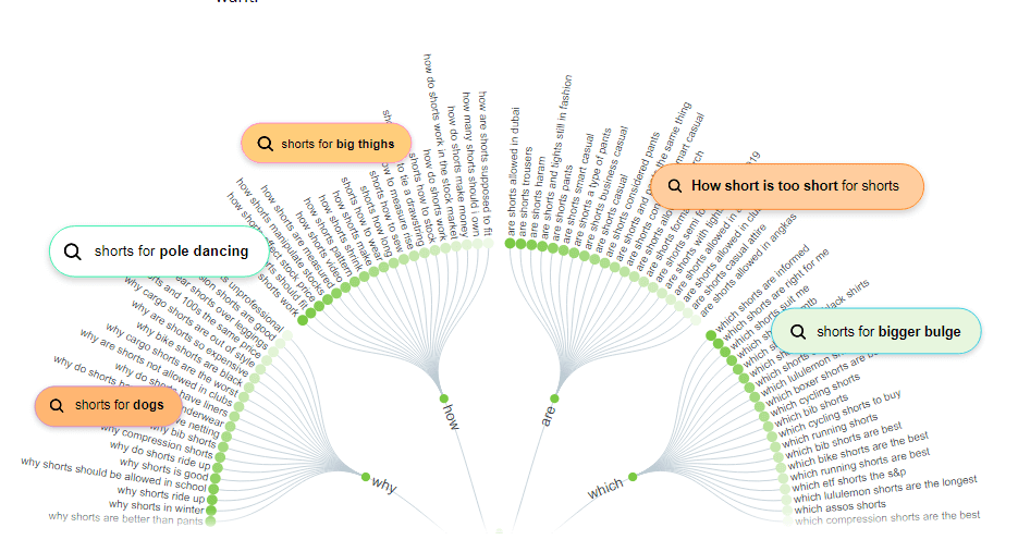 AnswerThePublic Content Research Tool