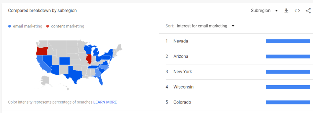 Google Trends als YouTube-Keyword-Tool im Jahr 2021