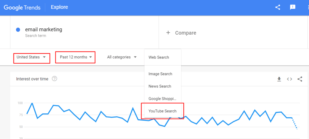 Google Trends für „E-Mail-Marketing“