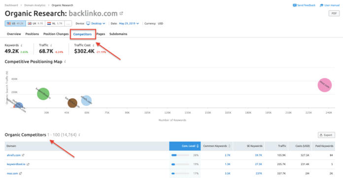 Backlinko - Obțineți trafic cu semrush