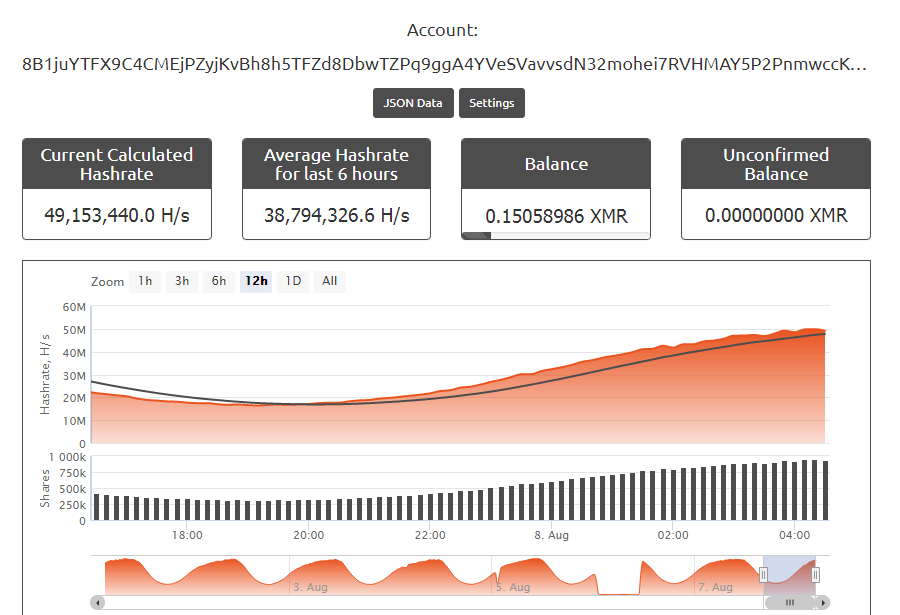 ตรวจสอบ Android Minin บน Nanopool