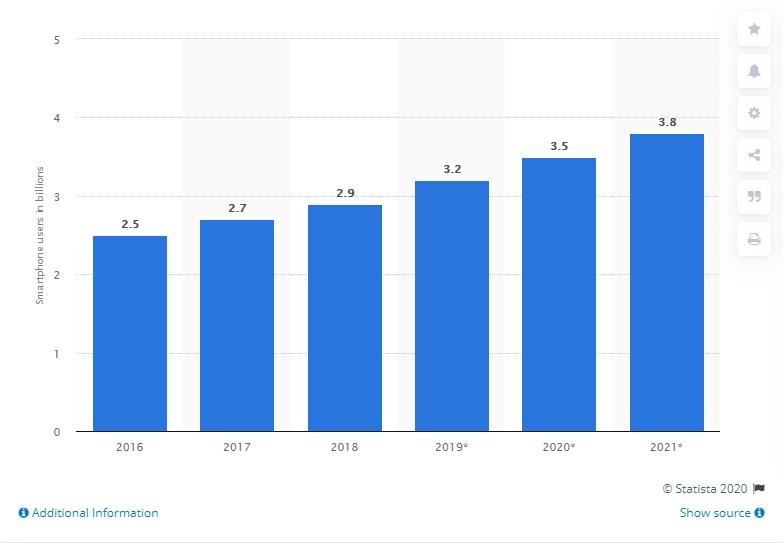 statistiche sugli utenti mobili