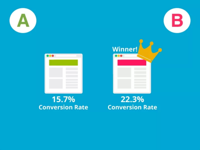 5 przykładów testu podziału A/B w marketingu afiliacyjnym