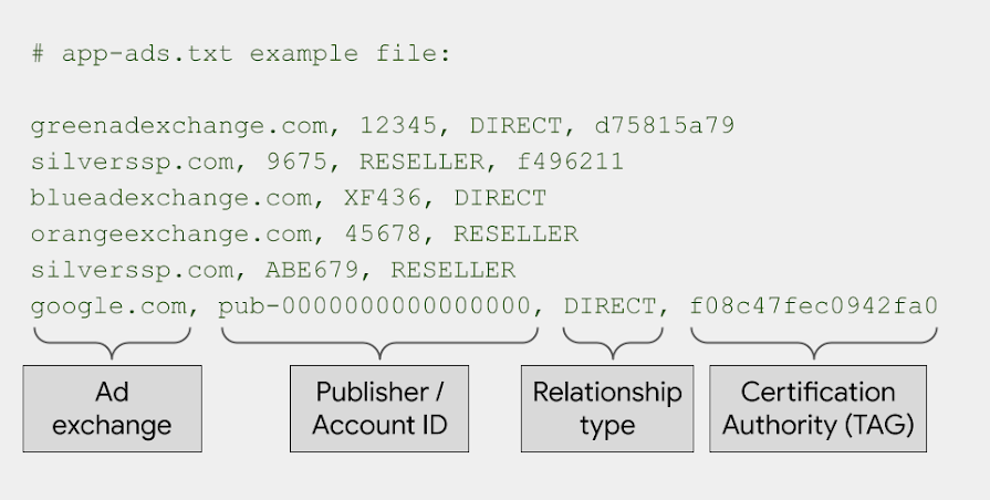 Richten Sie eine app-ads.txt-Datei für Ihre App ein - Google AdMob-Hilfe