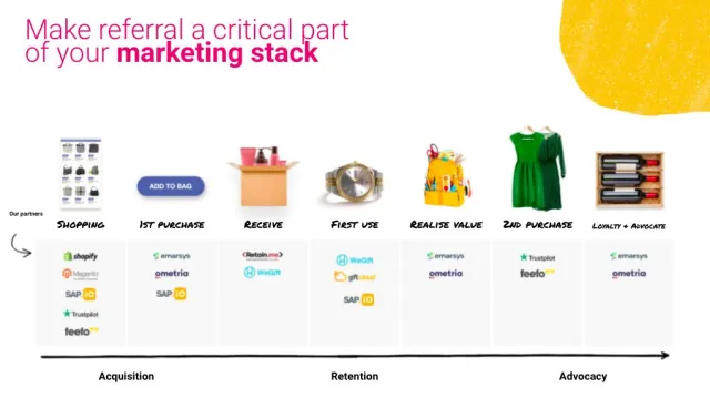 Software e ferramentas de marketing de referência