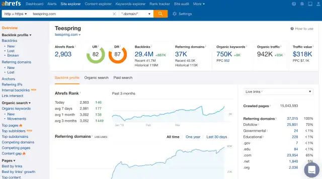 Ahrefs - Top 10 instrumente pentru marketing afiliat