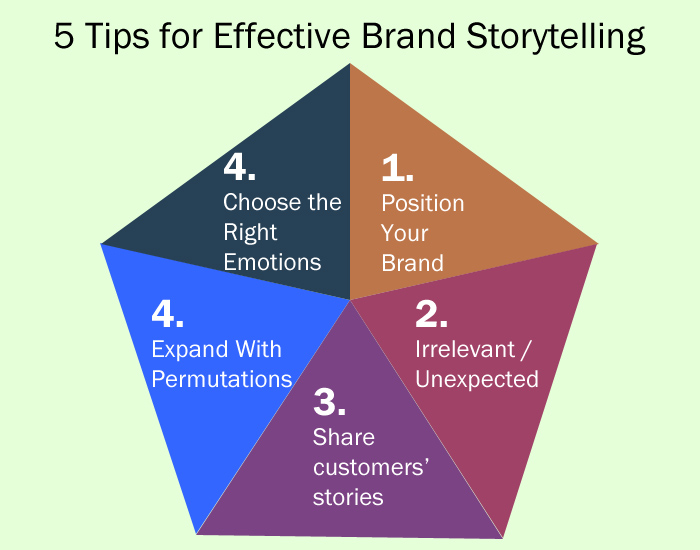 5 consigli per uno storytelling efficace del marchio