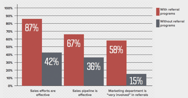 คุณสามารถสร้างรายได้จาก Affiliate Marketing ได้มากแค่ไหน? (2020)