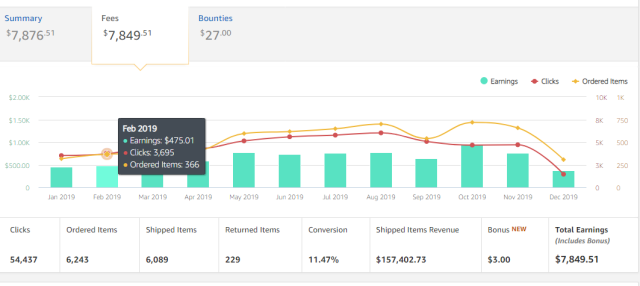 Wie viel können Sie mit Affiliate-Marketing verdienen? (2020)