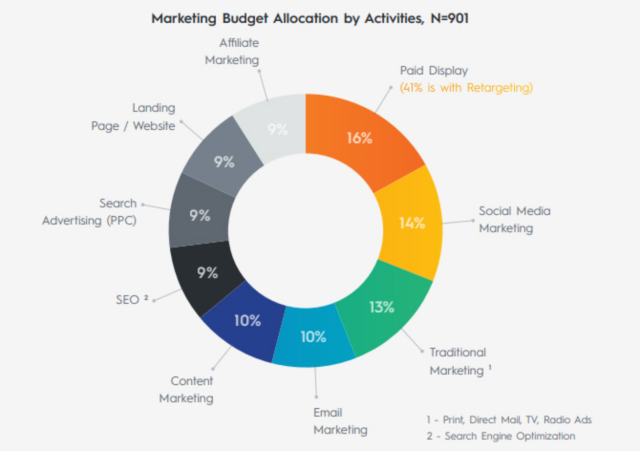 Combien pouvez-vous gagner grâce au marketing d'affiliation ? (2020)