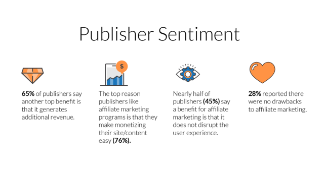 คุณสามารถสร้างรายได้จาก Affiliate Marketing ได้มากแค่ไหน? (2020)