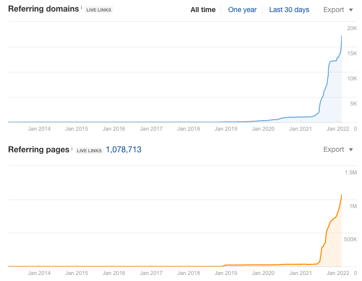 非常积极的 SEO 方法