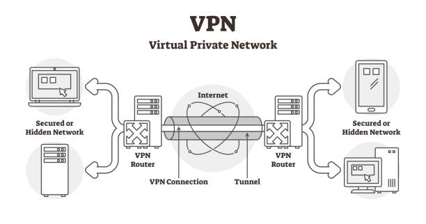 مخطط VPN لكبار المسئولين الاقتصاديين