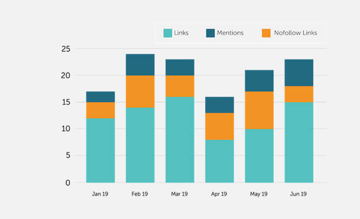 Failing to calculate ROI