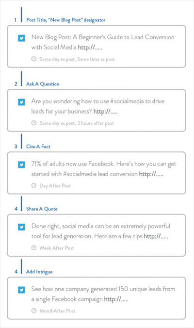 social media posts timing