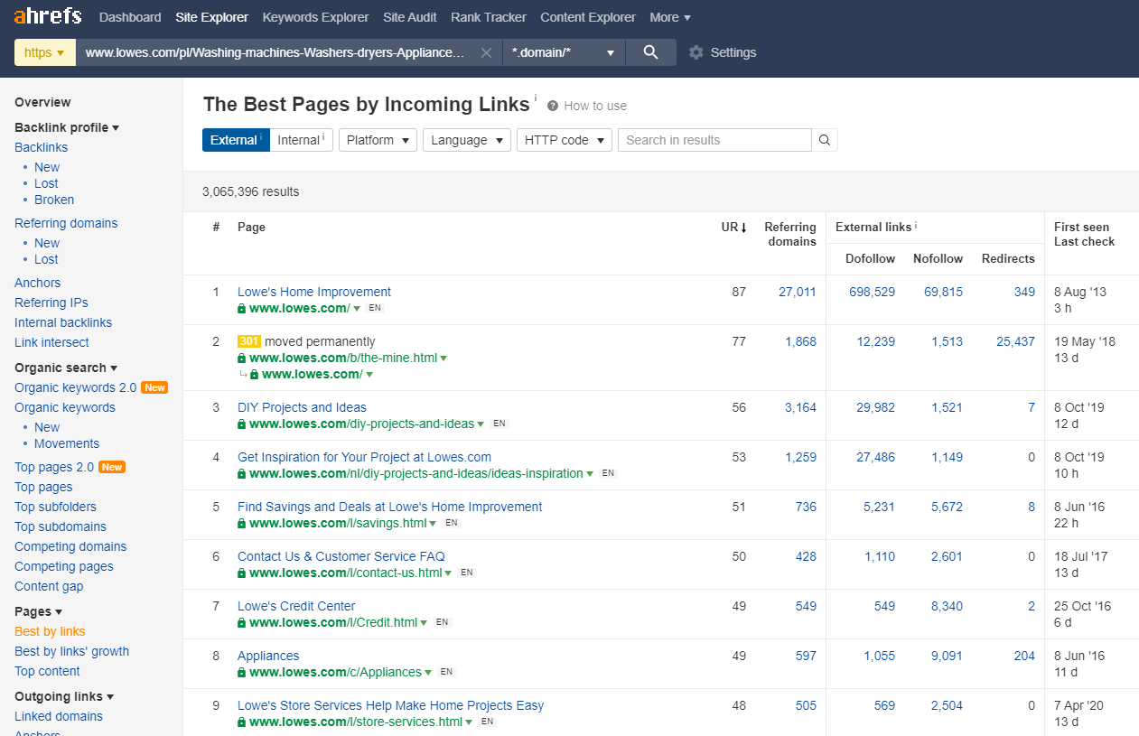 Ahrefs 通过链接表现最佳的内容