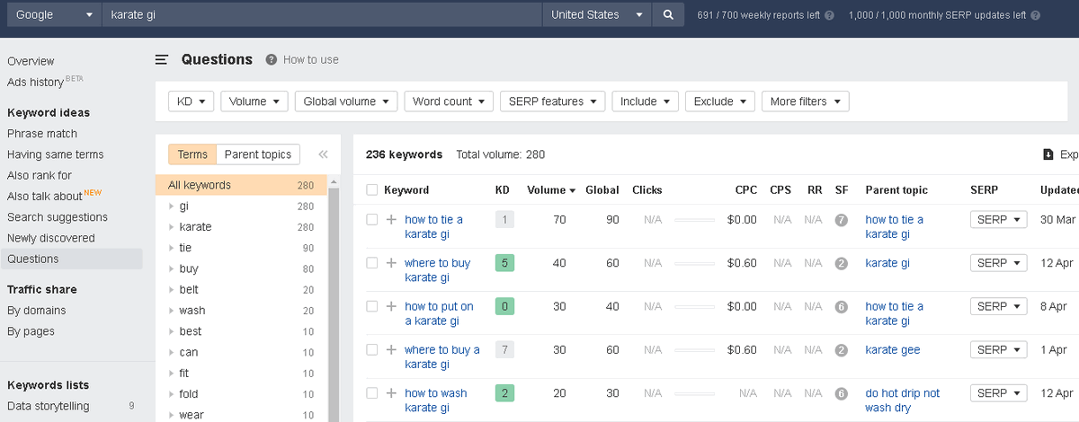 关键字浏览器 Ahrefs 截图