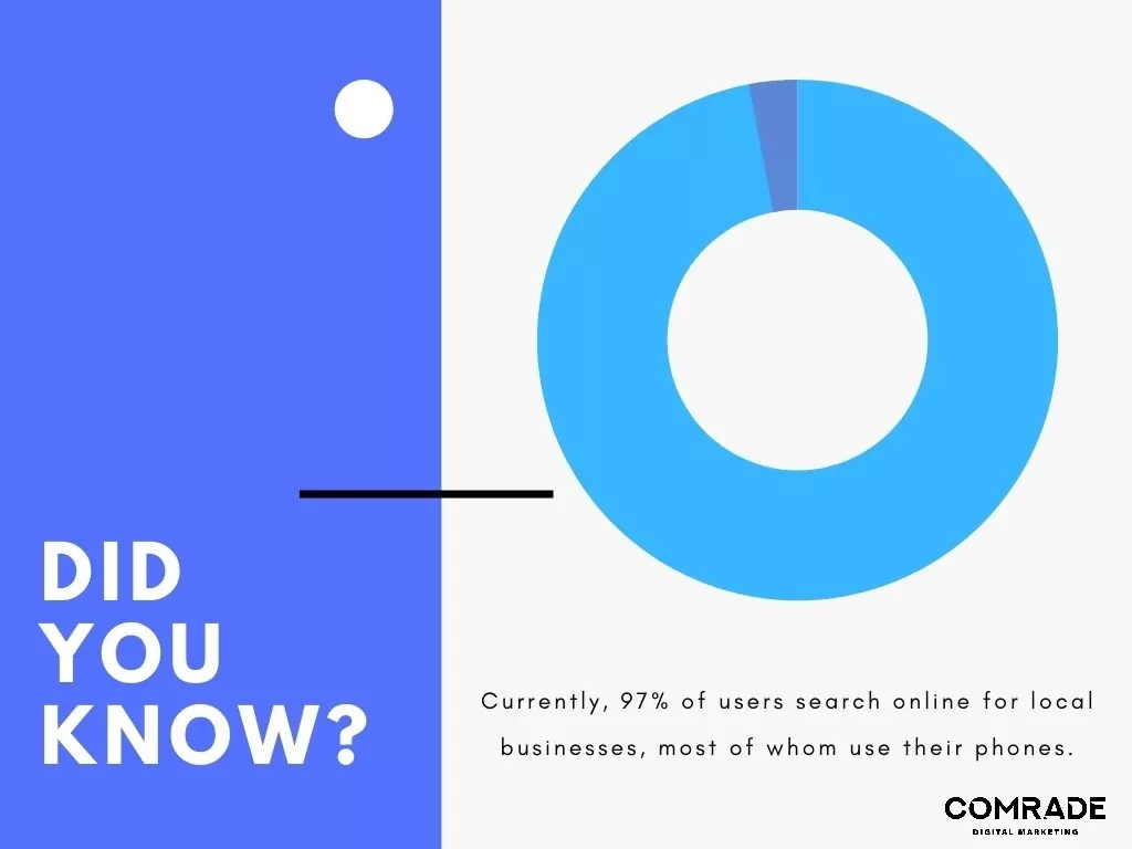 melhores estratégias de marketing de empreiteiros