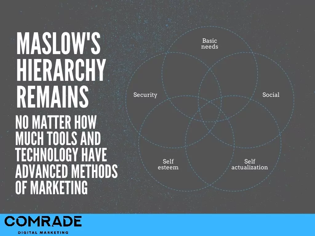 estrategia de marketing corporativo