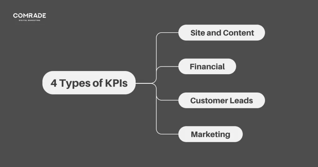 wichtige KPIs