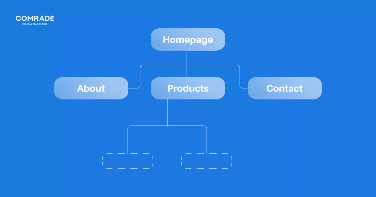 estructura del sitio web de comercio electrónico