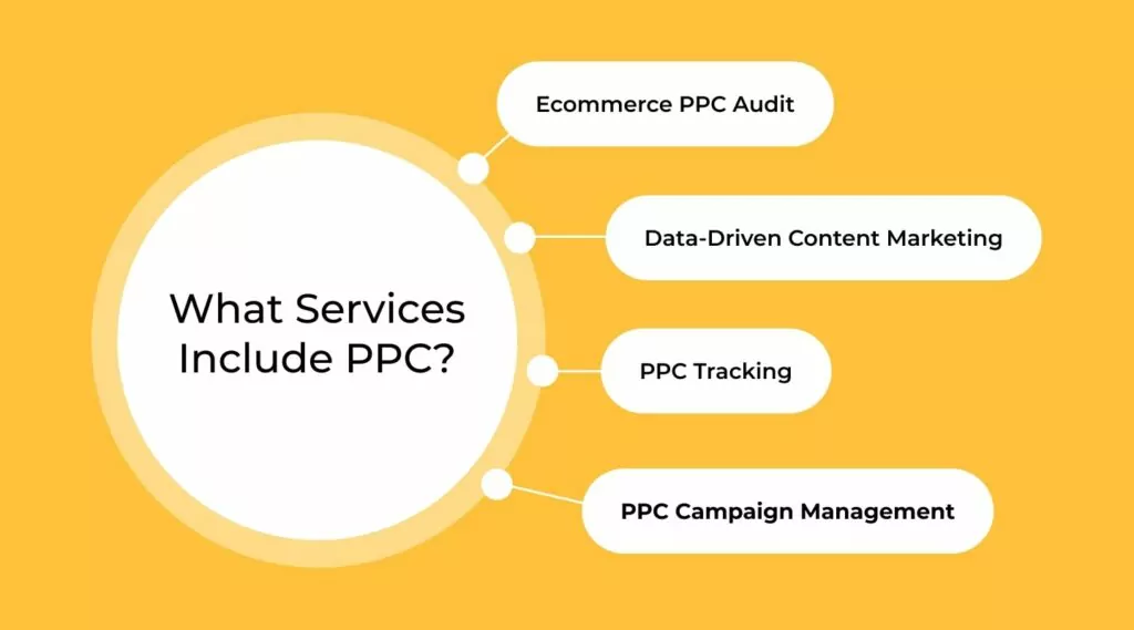 전자 상거래 ppc 서비스