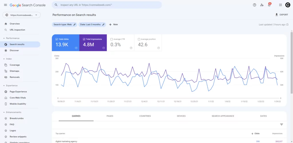 console di ricerca di google