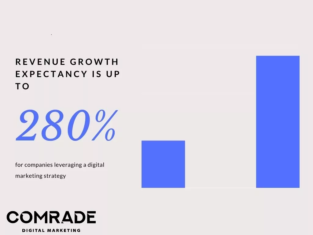 marketing digital b2b