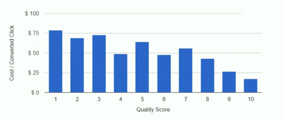 cpa مقابل qa