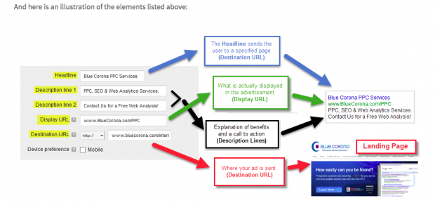 PPC 광고 요소 및 구성 요소의 기본 사항