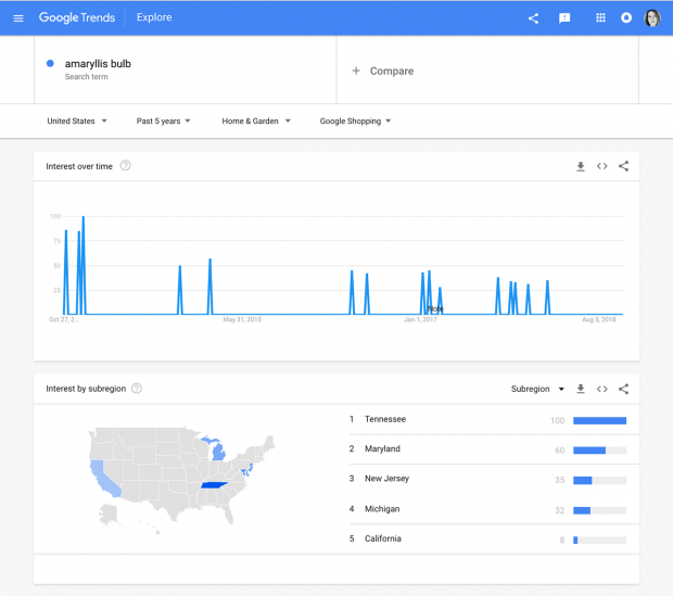 Google Trends enthält Informationen zu Google Shopping-Suchanfragen