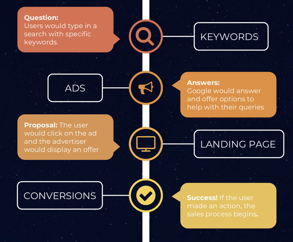 semrushmarcelaスクリーンショット