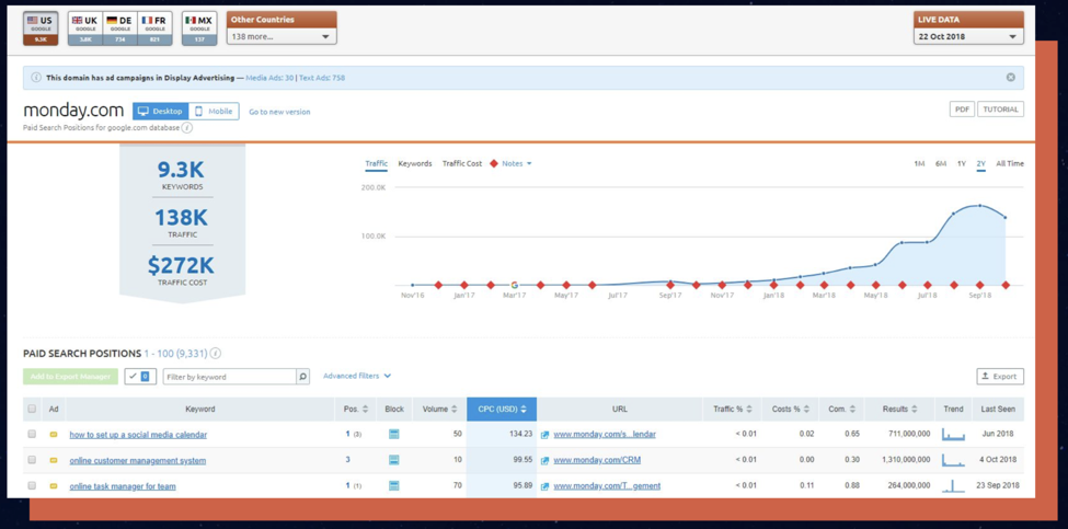 semrushプラットフォームのスクリーンショット2