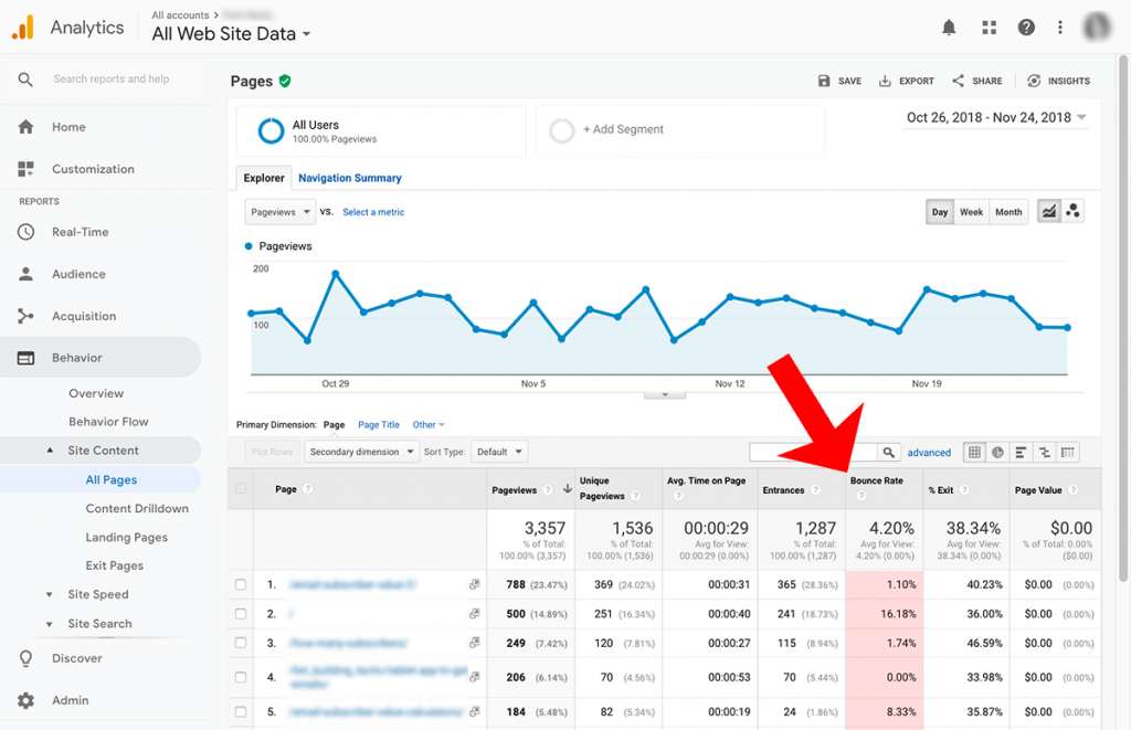 GoogleAnalyticsのすべてのウェブサイトデータのスクリーンショット