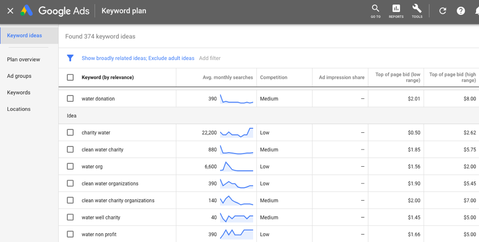 pianificatore di parole chiave di Google Ads