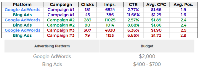 spinutech bing v google