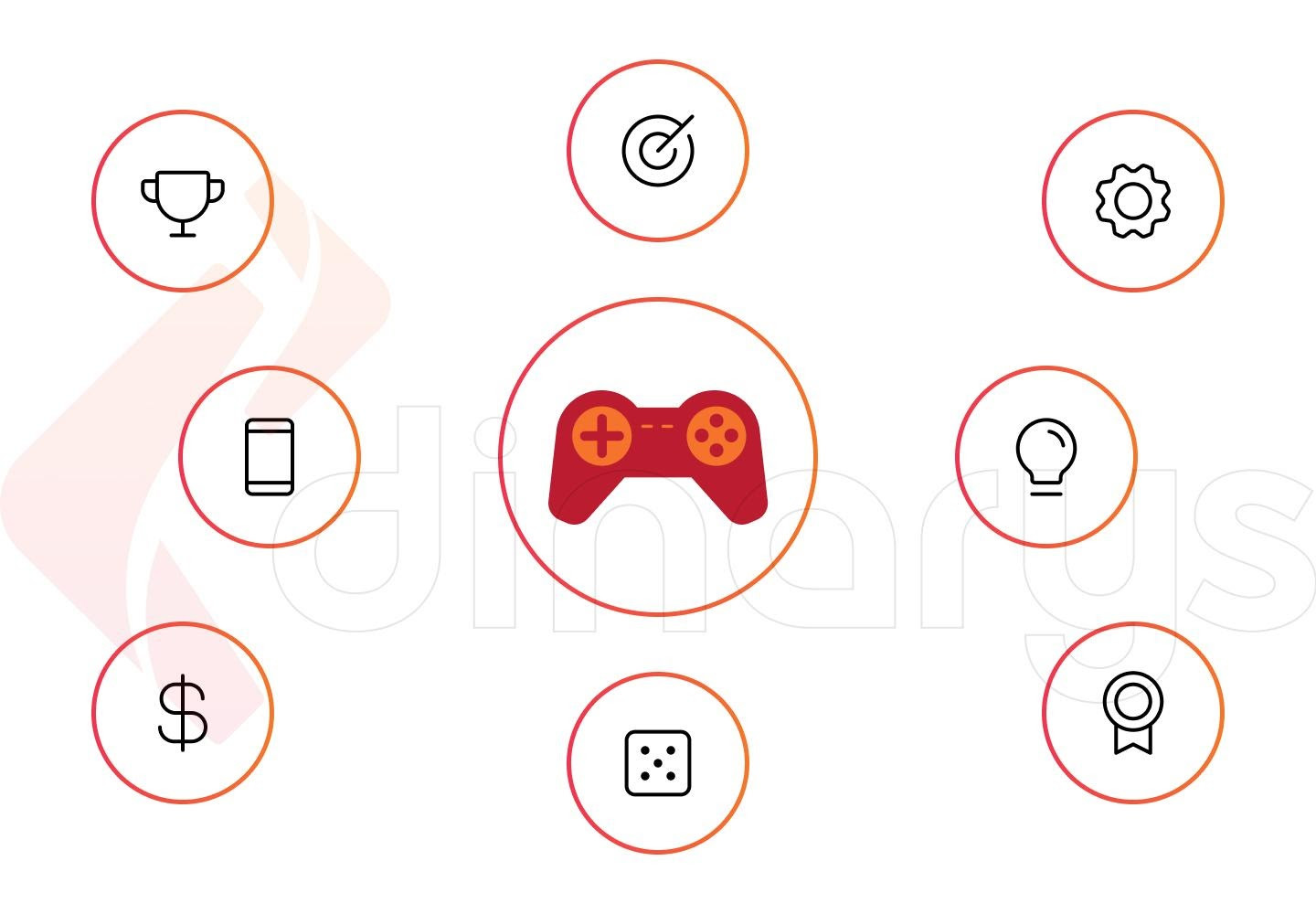 Gamification ในอีเลิร์นนิง