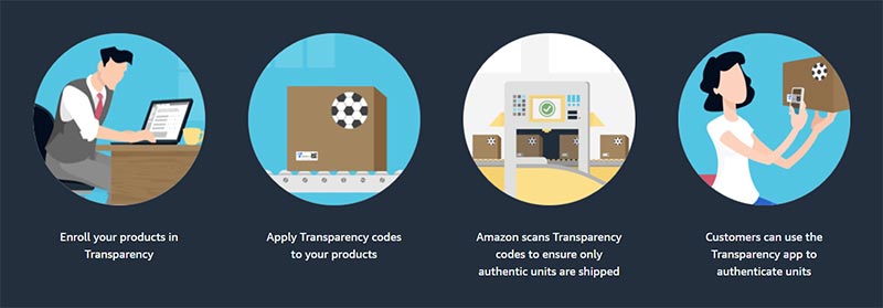 Obras de transparencia de Amazon