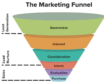 push_vs_pull_funnel.