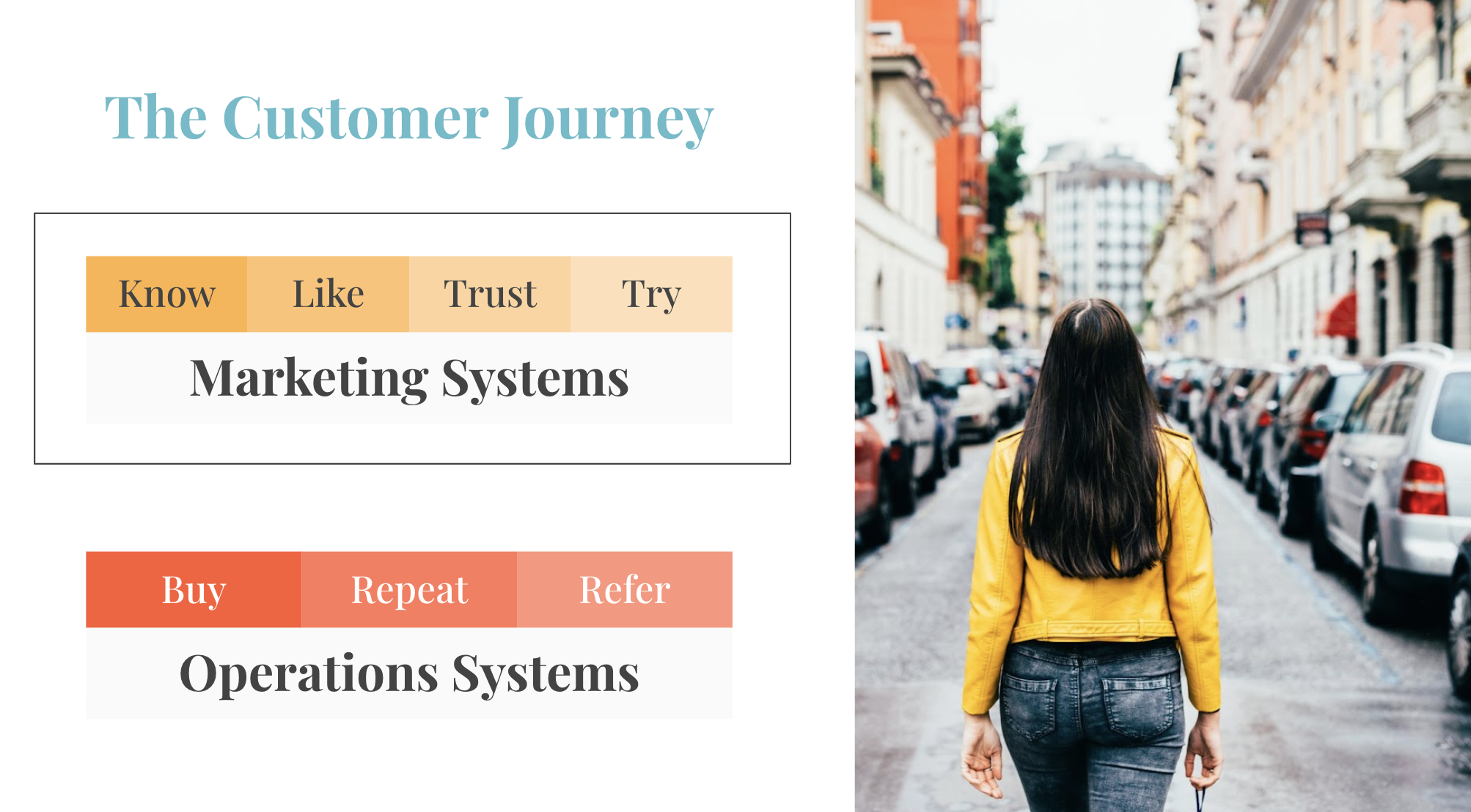 customer-journey-marketing-operations-systems