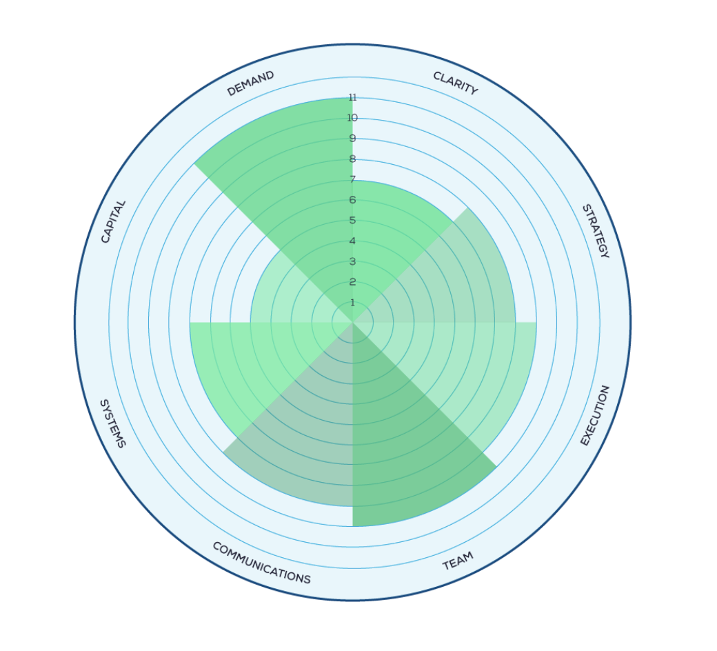 spark-lab-scalable-factors