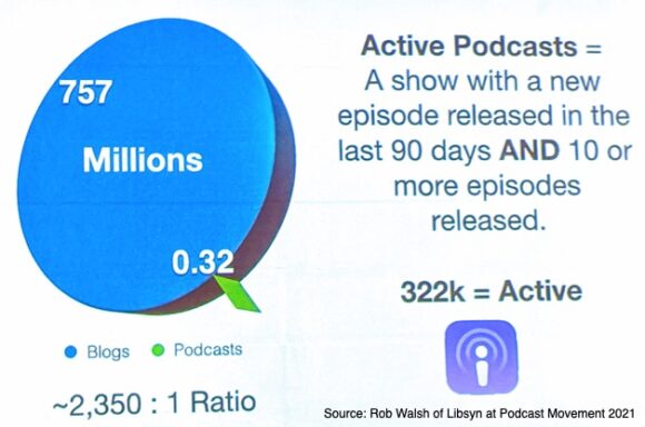 Podcasturi active