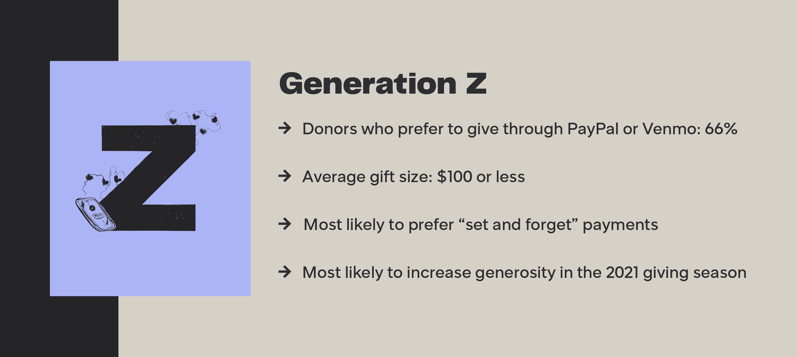 Generation x Spender
