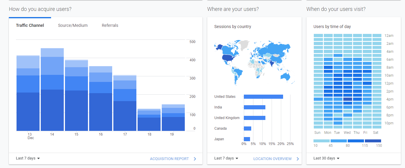 Exemple d'analyse Google